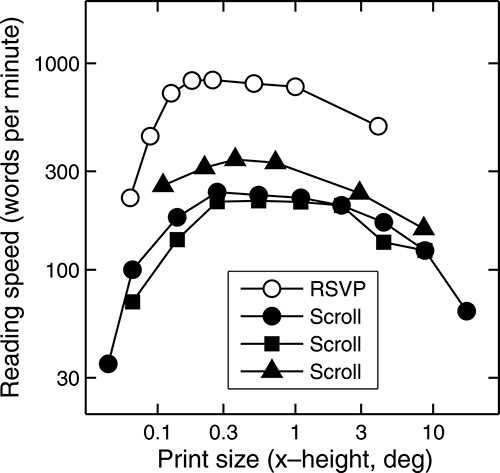 Print Font Size Chart