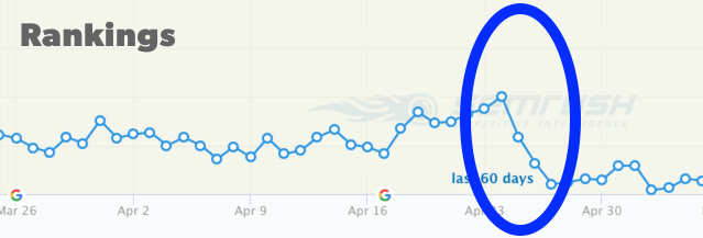 Chart of SEO falling fast over three days.